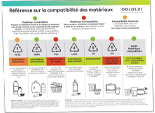 DOJOLVI™ (triheptanoin) Daily Dosing Tracker